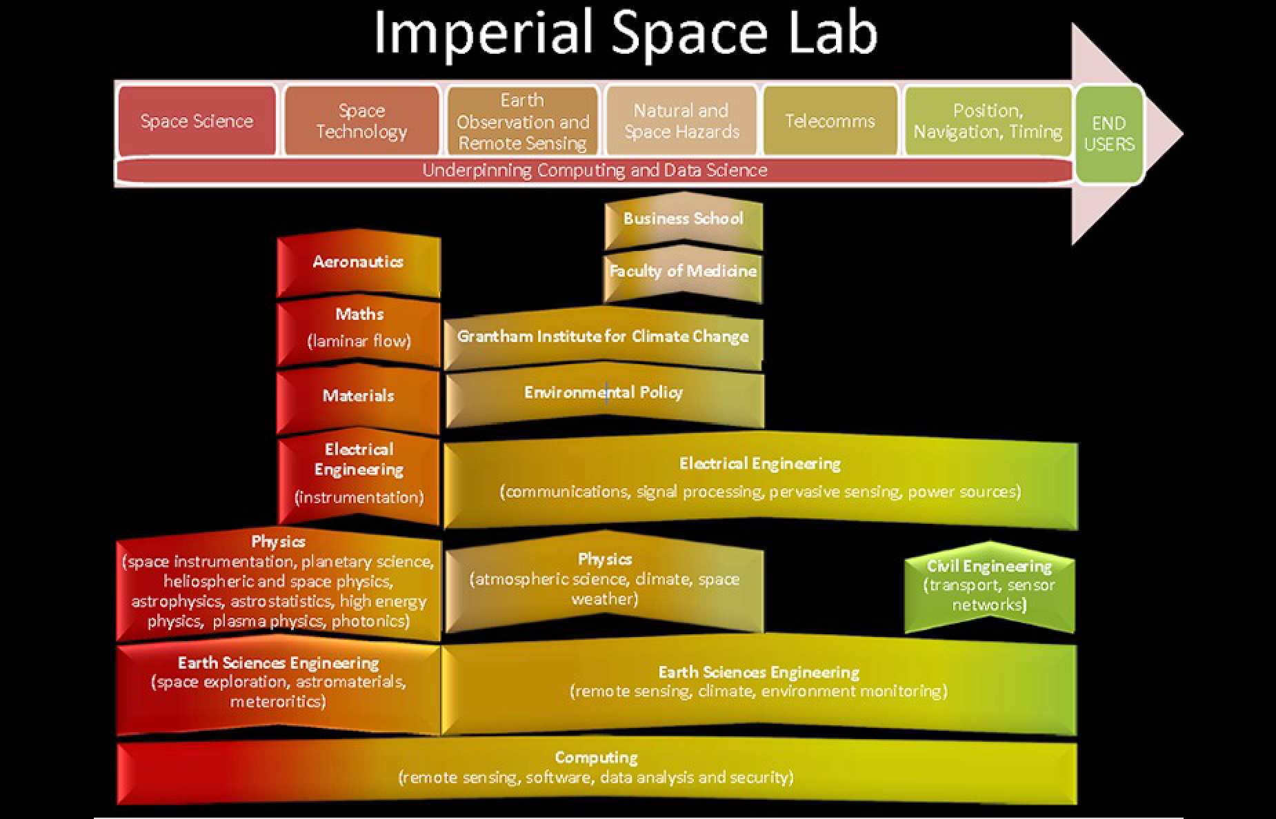 Capability map