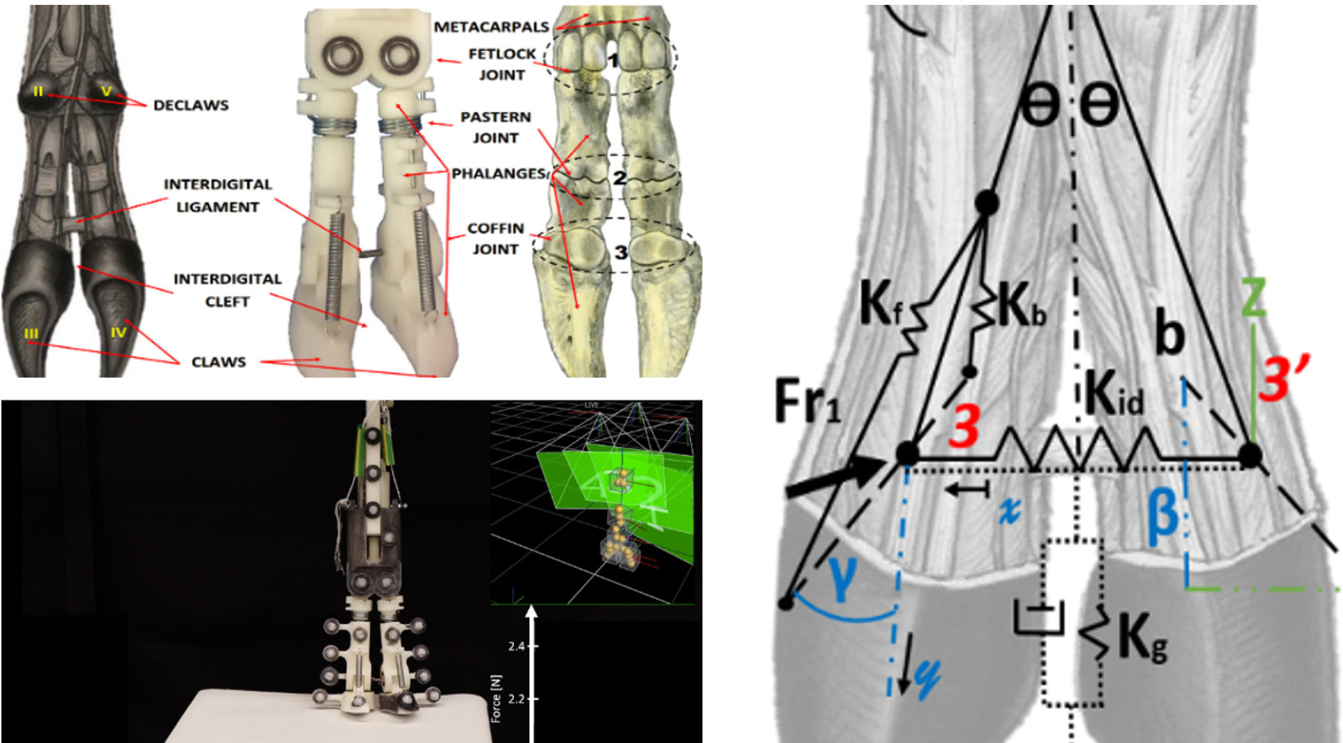 Computing mechanical joints