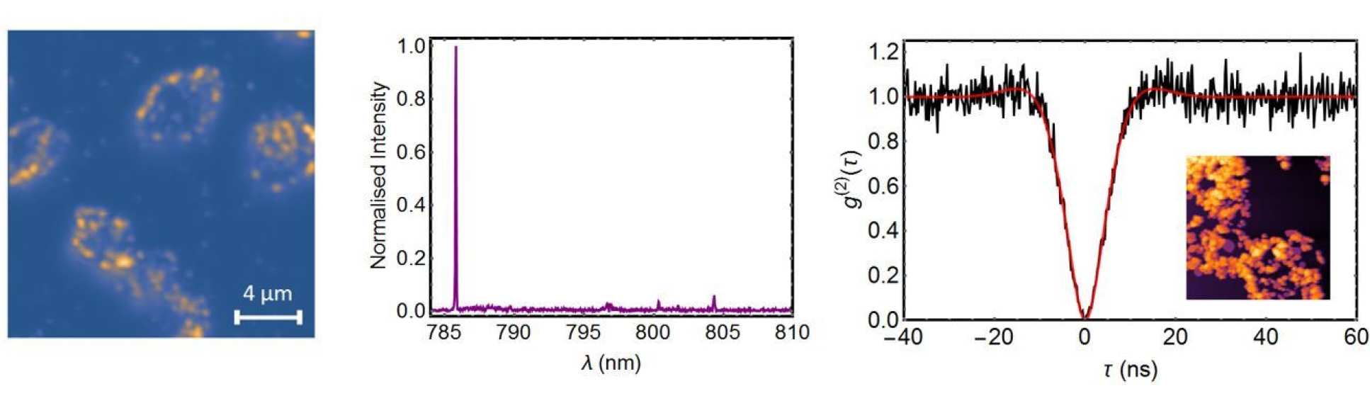 confocal_spec_g2