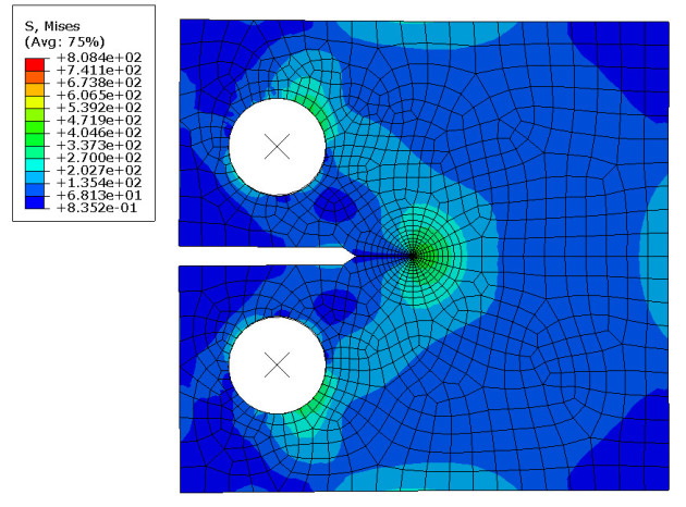 UMAT Plasticity code