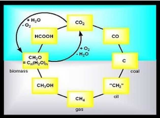 cycle