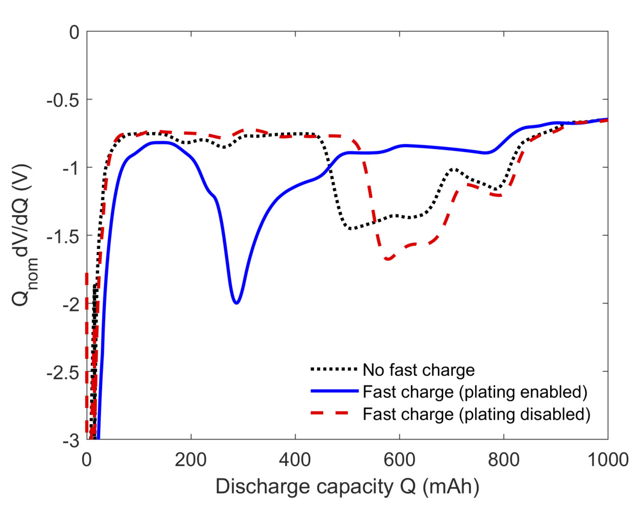 fig 1 diff voltage signals