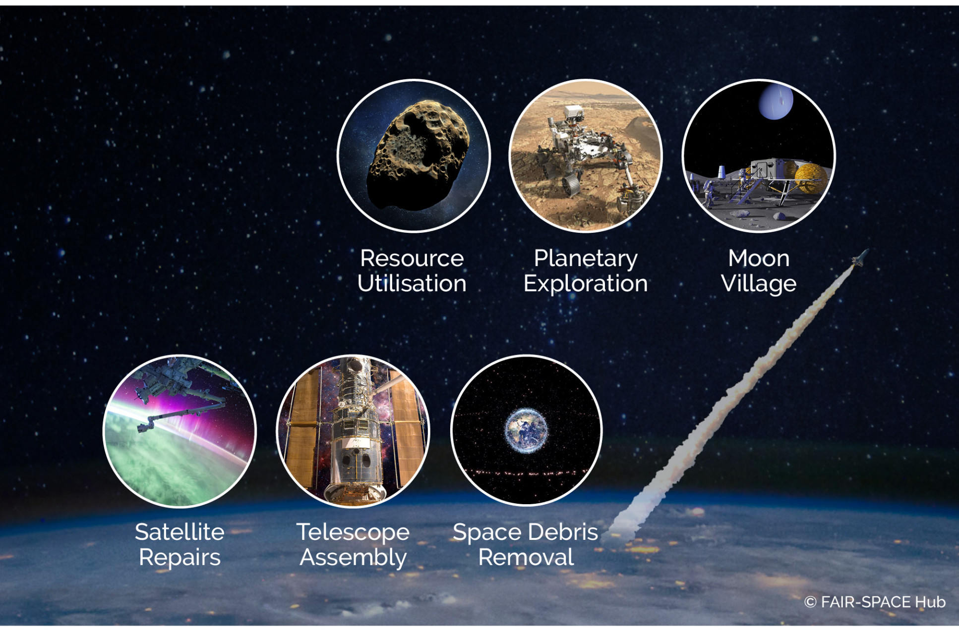 Fair-Space overview