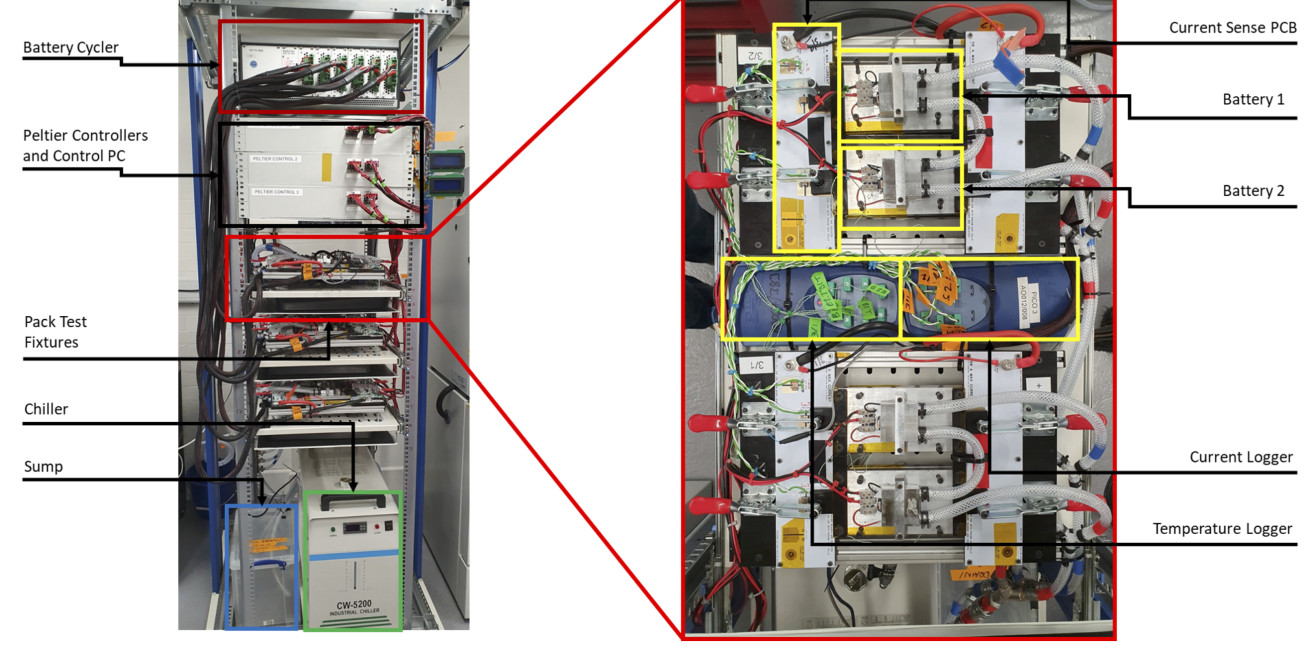 fig 1 test bench