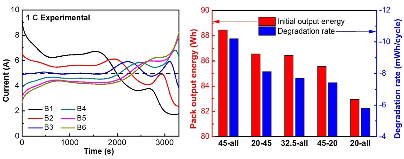 fig 2 pack performance