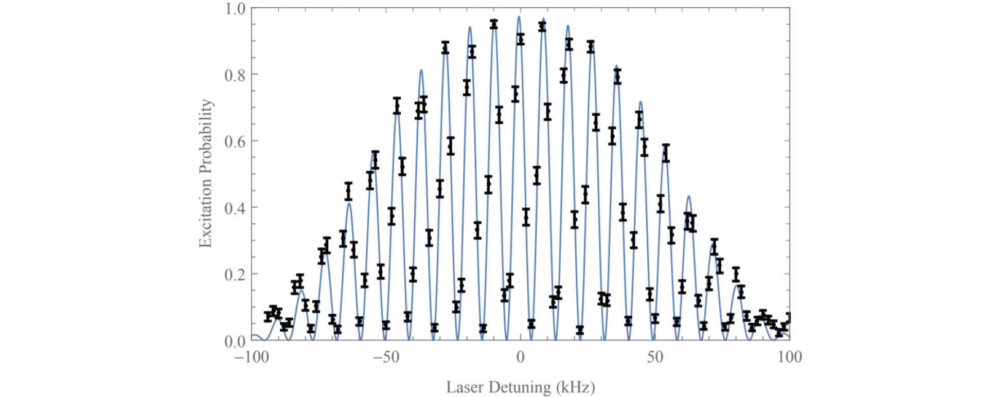 Figure 2 from [2]