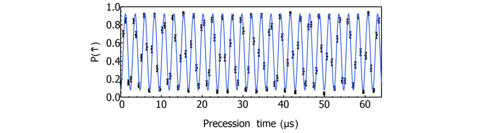 Figure 3 from [3]