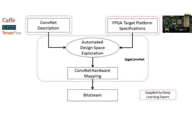 fpgaConvNet