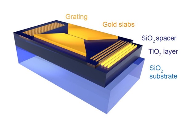 Hybrid plasmonic waveguide