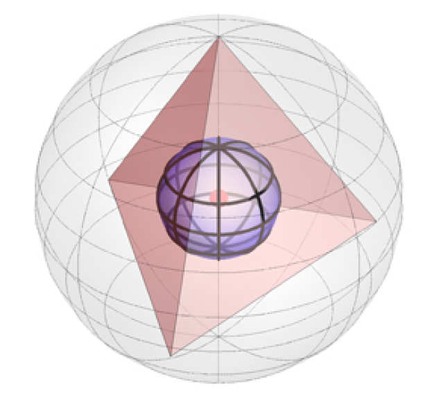 Ellipsoid