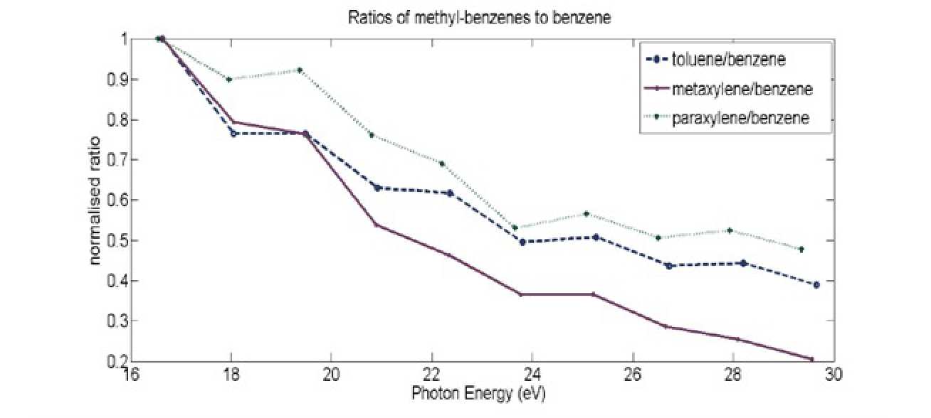 Benzene