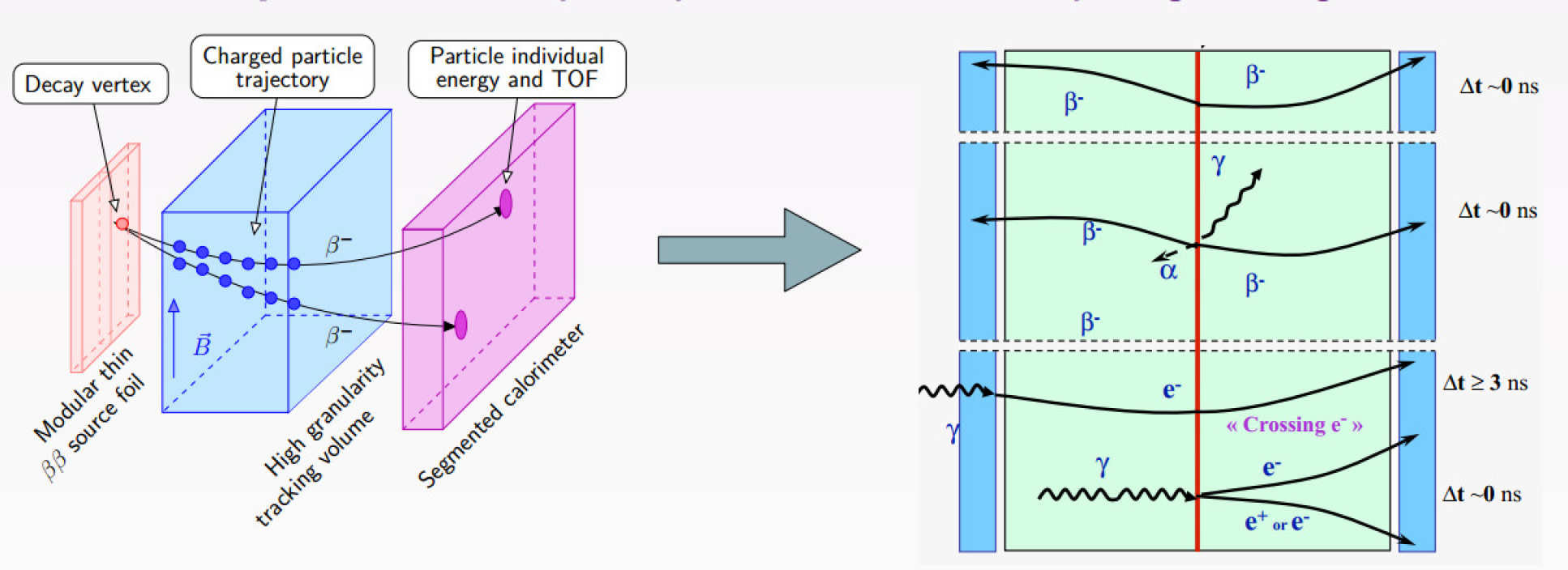 Schematic of the tracker-calorimeter technique