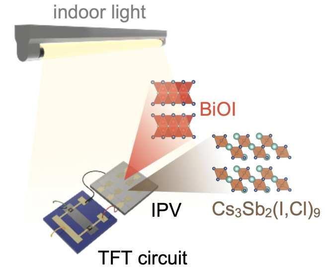 Indoor PV