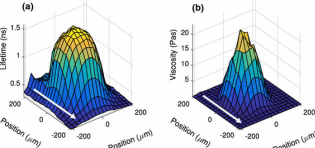 Viscosity map