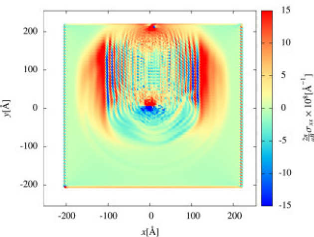 Dislocation simulation