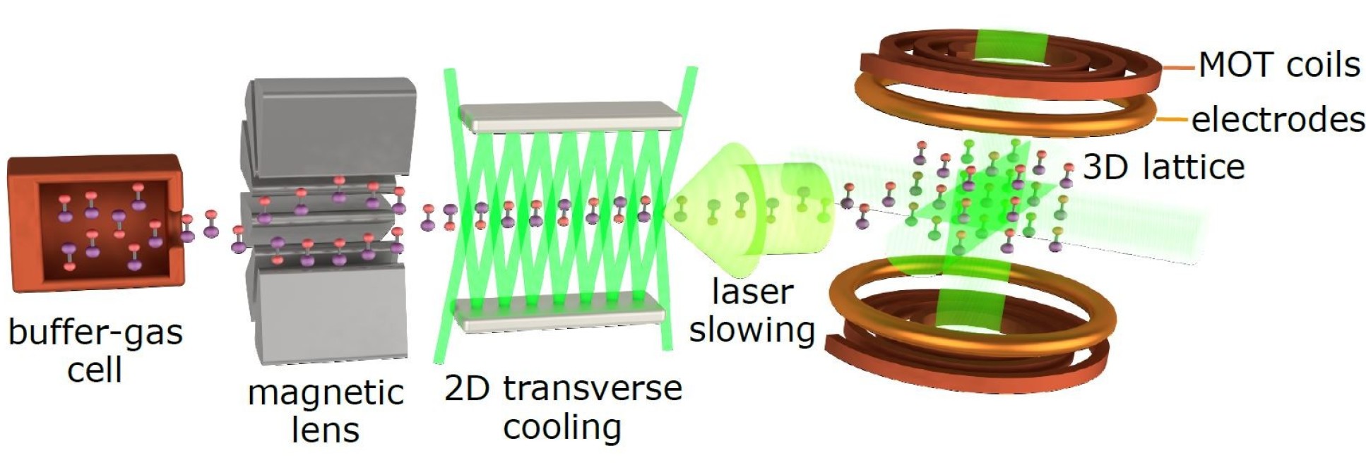 YbF lattice edm