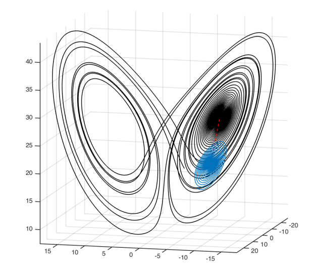 Matlab