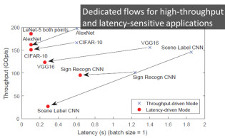 latency