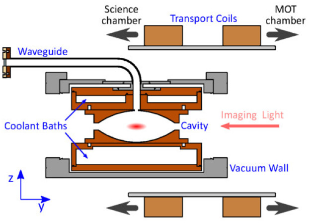 Microwave trap