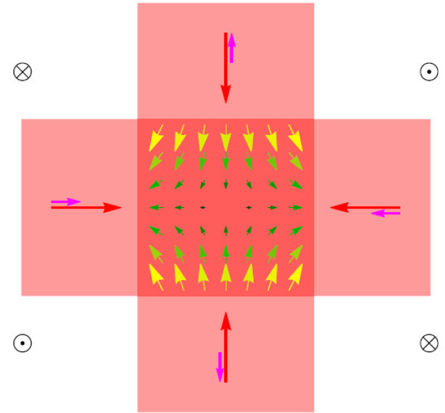 Magneto-optical trap