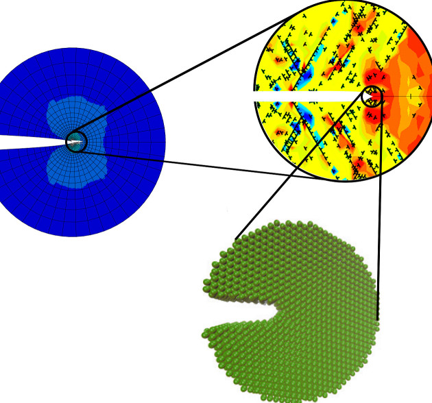 Multiscale Fracture