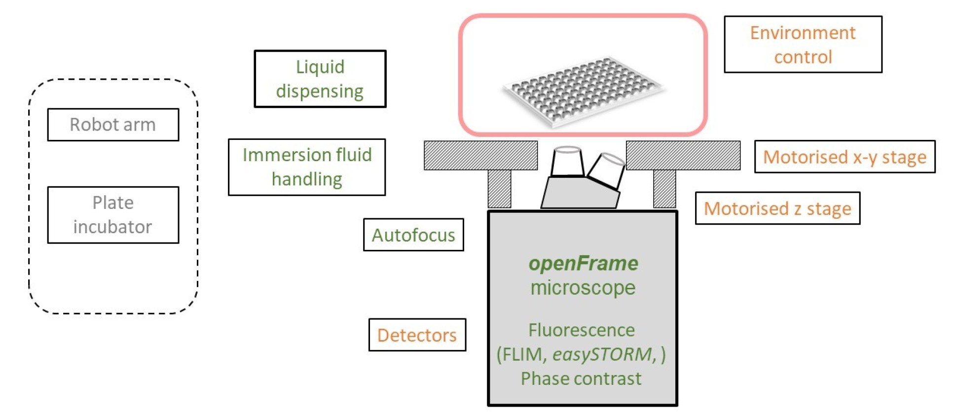 openHCA