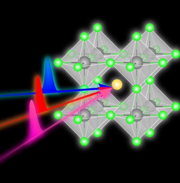 Structural and Electronic Dynamics in Perovskites