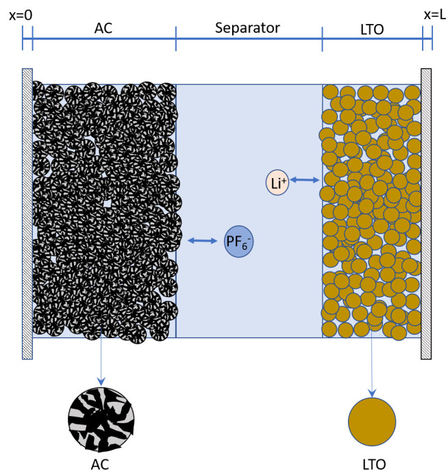 fig 1 Li-ion capacitor