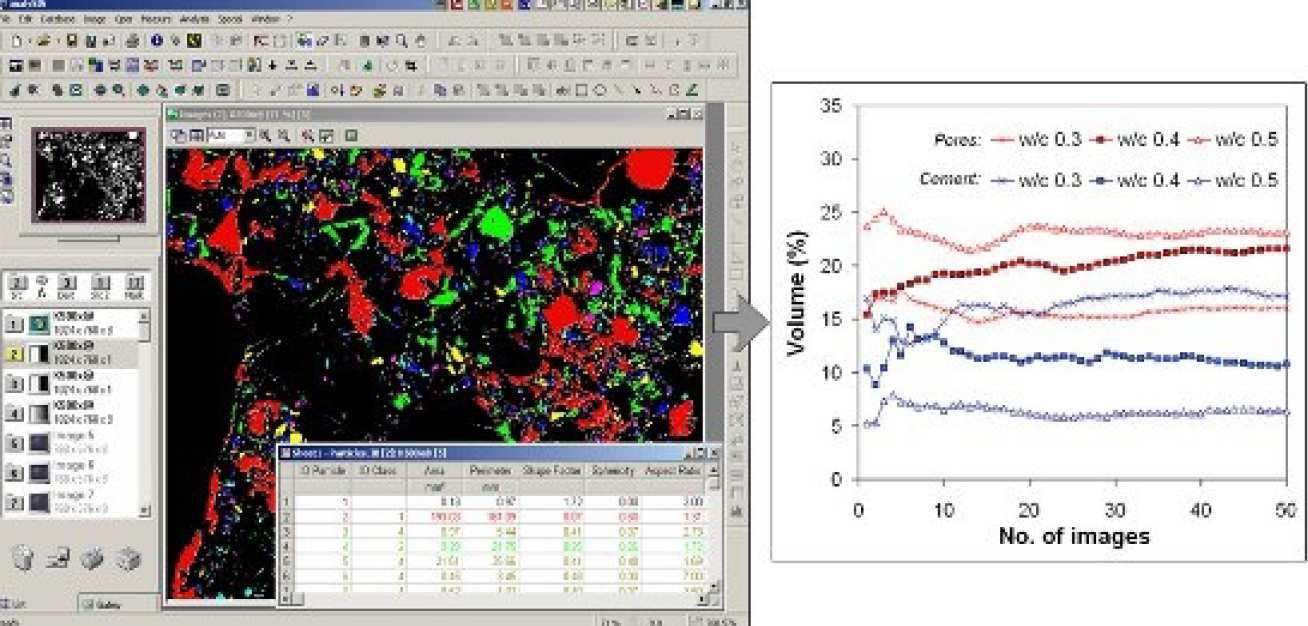 Fig 5: The segmented phases are measured using image analysis and averaged over a large number of frames.