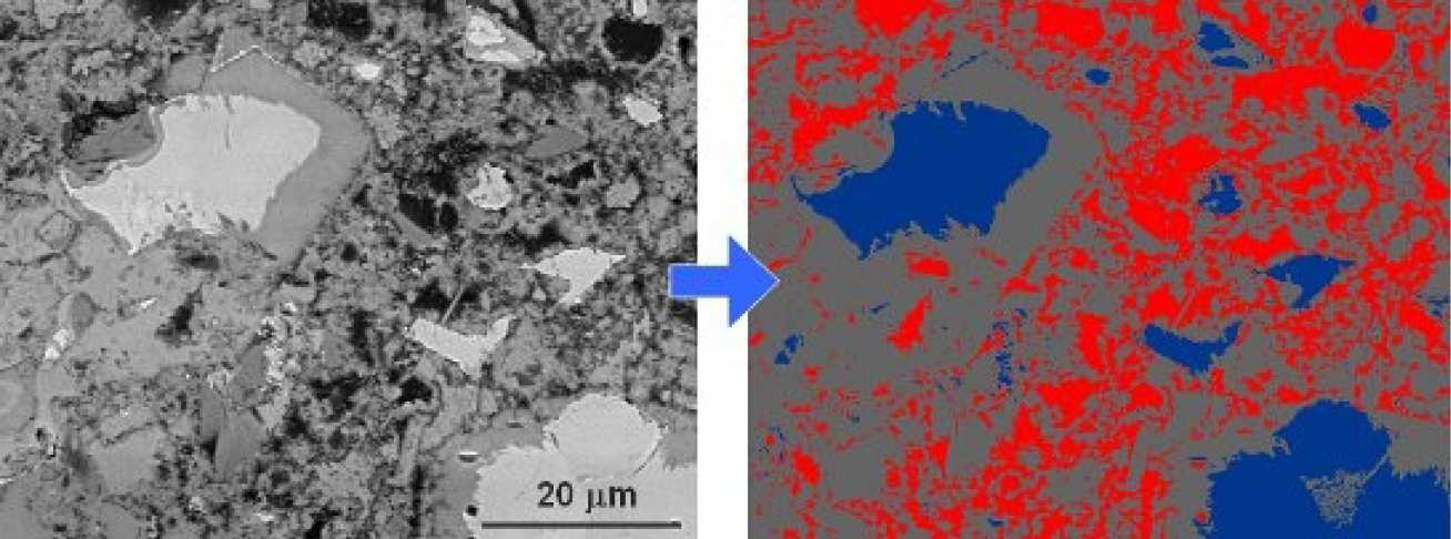 Fig 2: BSE image and segmented image for measuring volume fractions of unreacted cement, capillary pores and hydration products.