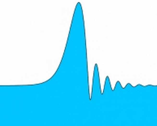 Solitary waves in shear-driven thin films