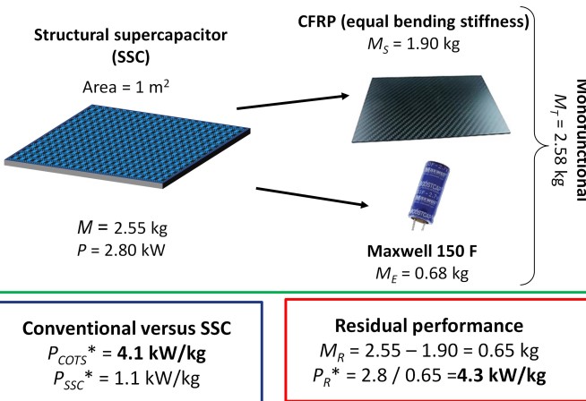 Residual performance metric