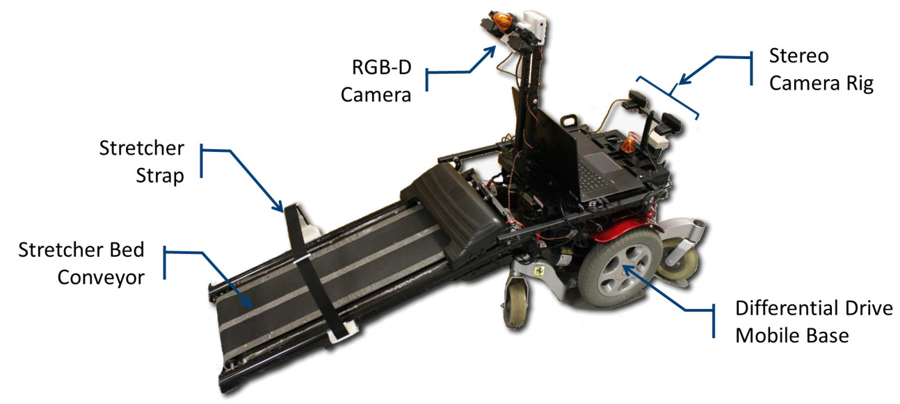 rescue robot for casualty extraction