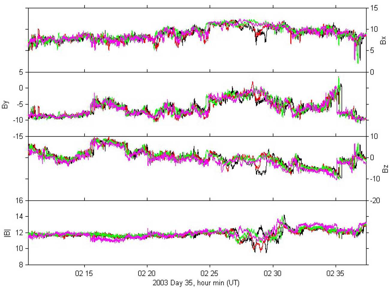 sample 5vps data