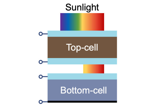 Perovskite-silicon tandem device structure