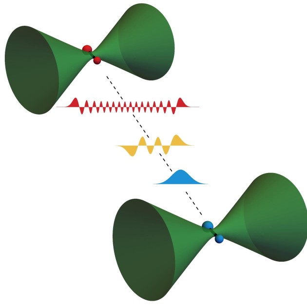 Sideband cooling