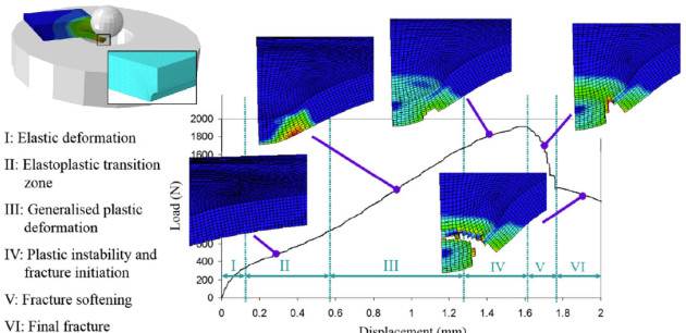 Functionally graded materials