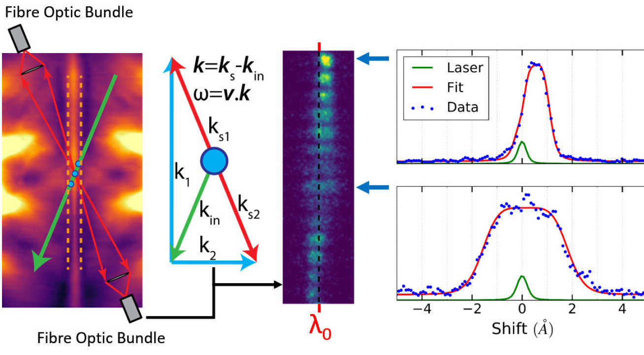 Thomson scattering data