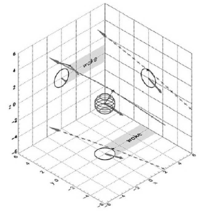 Plot showing the trajectory of Cassini during the Titan flyby