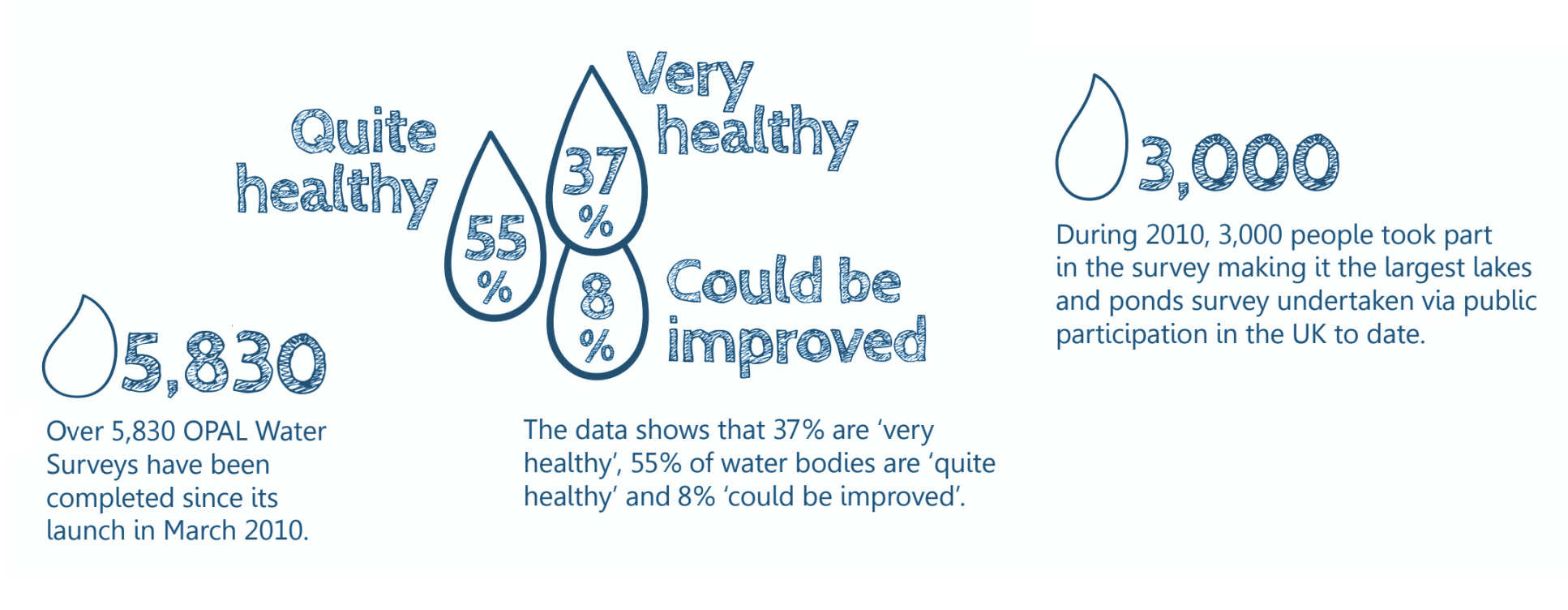 water_results