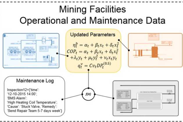 WP 1 mining data