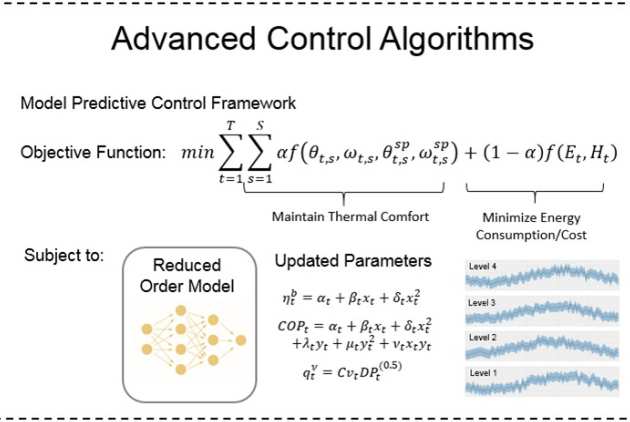 Wp3 algorithms