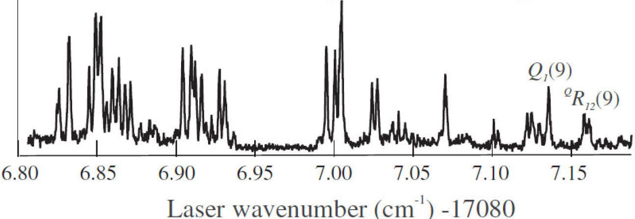 YbF spectroscopy