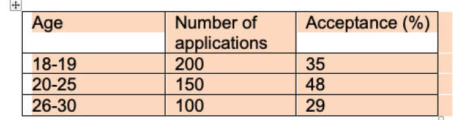 Screenshot of the table content selected in Word